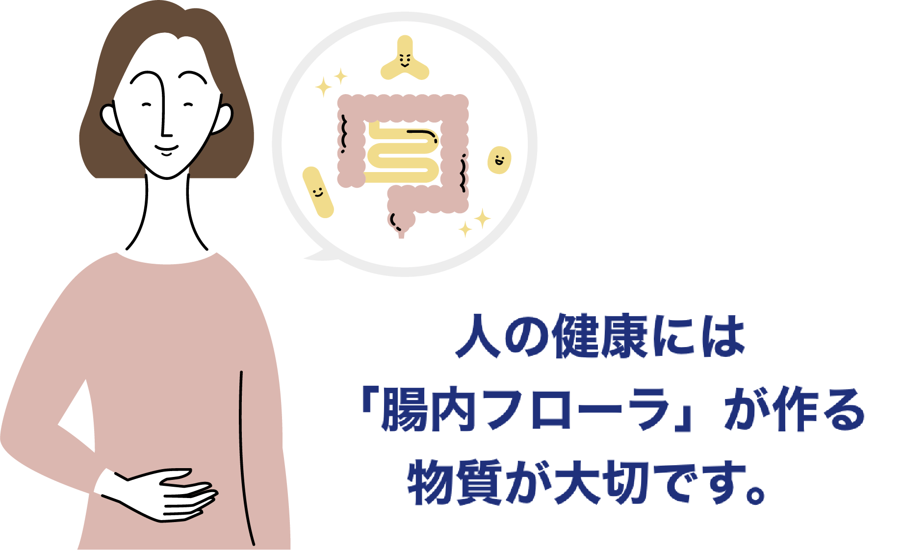 人の健康には「腸内フローラ」が作る物質が大切です。